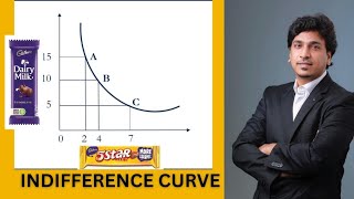 Indifference Curve in tamil with english subtitles  Economics in tamil [upl. by Maxey]