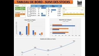 Tableau de Bord Gestion des Stocks Vidéo 1 [upl. by Hermy]