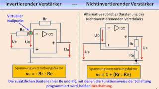 ELEKTRONIKTUTORIAL 09 Operationsverstärker [upl. by Alyehc844]