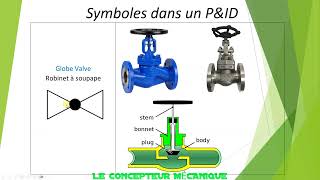 Symbole des vannes dans un PampID valve dans un schema tuyauterie et instrumentation [upl. by Eimareg]