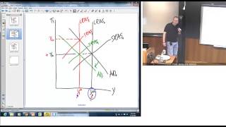 Chapter 23 Monetary Policy Theory [upl. by Ajay32]