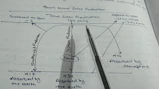 Heat budget of the Earth [upl. by Nissa]