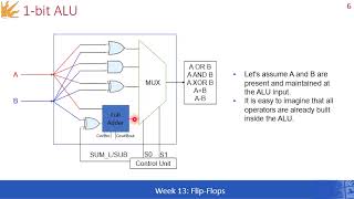 Lecture 12 Latches amp FlipFlops [upl. by Marvin]