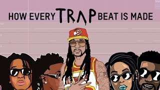 HOW EVERY TRAP BEAT IS MADE [upl. by Enawyd]