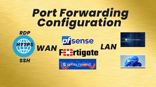 Part1 Port Forwarding Configuration [upl. by Crosse781]