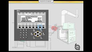 Operator E300 Panel TeamTec Incinerator Type GS 500Cmakinistaworksph seamanslife [upl. by Nerrej625]