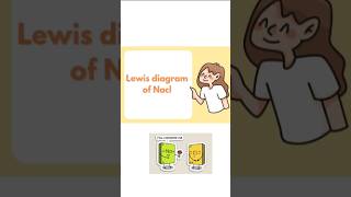Lewis diagram of NaClChemical BondingClass 10 Science [upl. by Naujet]