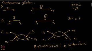 Feynman Diagrams Continued [upl. by Anavlis594]