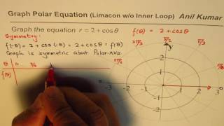 Limacon Graph without Inner Loop for Polar Equation [upl. by Inaffit]