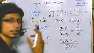 Mass spectrometry part 1  introduction [upl. by Yezdnil361]