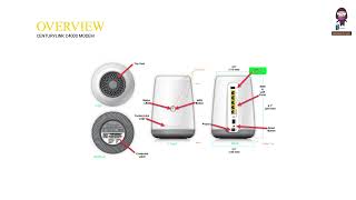 CenturyLink C4000 WiFi 6Router Modem User Manual [upl. by Angy]