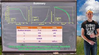 Lesson 15 part 2 experimental protocol for characterising a viscoelastic biopolymer solution [upl. by Selassie674]