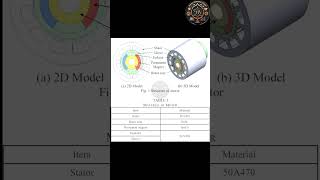 bldc motor parts diagram bldcmotor bldcfan gtu engineering automobile electrical [upl. by Nelo752]