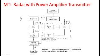 MTI Radar  Block Diagram  Power Amplifier Transmitter  Radar Systems  Lec33 [upl. by Nozicka]