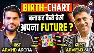 Predict Your Journey with Numerology  Everything about numerology Ftarviendsud DrArvind Arora [upl. by Needan]