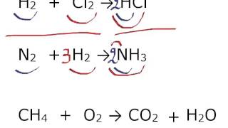 Πώς βάζω συντελεστές στις χημικές εξισώσεις [upl. by Inan]