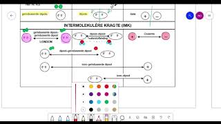 intermolekulere kragte [upl. by Cleti776]