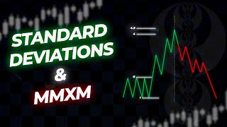 Standard Deviation Projections amp MMXM  Simple Strategy [upl. by Louth]