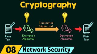 Cryptography [upl. by Fenwick]