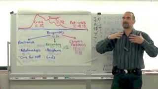 Dr Richard Bolstad  NLP Trauma Recovery Training [upl. by Okihcim]