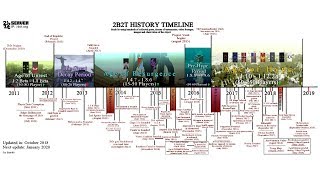 The Complete 2b2t Timeline 20102019 [upl. by Nilloc]