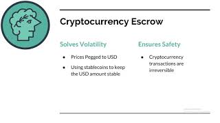 Bitcoin and Cryptocurrency Escrow service [upl. by Aeht662]