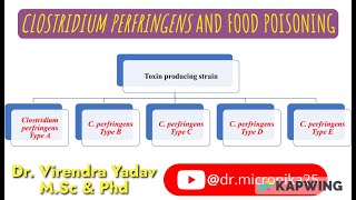 Clostridium perfringens and food poisoning Naglers reaction I Lecithinase activity I [upl. by Aramak]