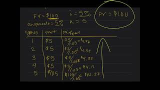 Calculate the duration of a coupon bond [upl. by Gilroy]