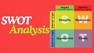 SWOT Analysis [upl. by Essyle57]