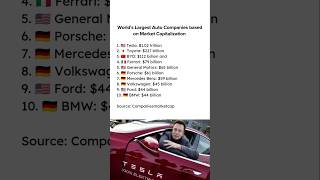 Worlds Largest Auto Companies 2024 shorts ytshorts tesla elonmusk toyota tatamotors [upl. by Ellicott]