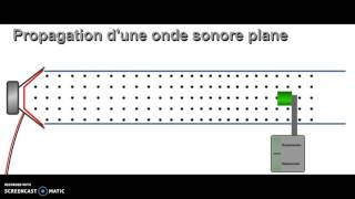 Propagation onde sonore [upl. by Ten]