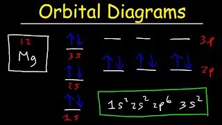 Orbital Diagrams and Electron Configuration  Basic Introduction  Chemistry Practice Problems [upl. by Cathi]