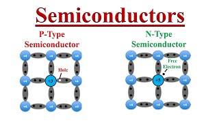 Semiconductor PType and NType Intrinsic and Extrinsic [upl. by Nwad]