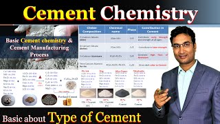 Basic Cement Chemistry  Type of Cement  Clinker Phase  OPC PPC PSC manufacturing Process [upl. by Edahc274]