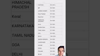 GDS 3rd Merit List 2024 GDS Cutt off 2024 GDS 3rd Merit list kab aayegigds yt ytshorts gk [upl. by Georglana879]