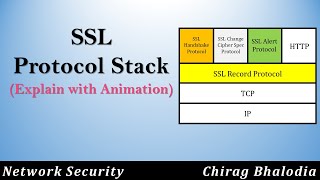 SSL Protocol Stack  SSL Handshake Protocol  SSL Alert  SSL Record  SSL Change Cipher Spec [upl. by Flam]