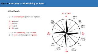 Kaart deel 1 windrichting en koers [upl. by Nekal]