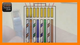 RJ45 Pinouts Explaining 568A 568B Ethernet pin connectors and crossover cables [upl. by Yedsnil]