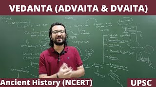 L19 Vedanta and Charvaka philosophy  Advaita and Dvaita Ancient India History  NCERT  UPSC [upl. by Ehsrop]