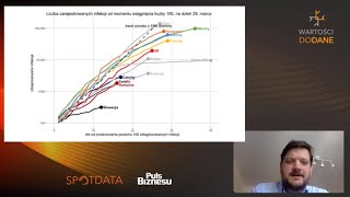 Wartości DoDane Nowy pomiar pulsu gospodarki  Puls Biznesu [upl. by Lee]