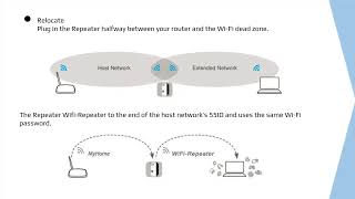 WiFi Repeater Setup WPS Installation Guide amp Manual [upl. by Valerle596]