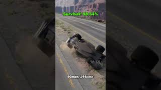 F1 Car vs 100ft Pothole [upl. by Boswell904]