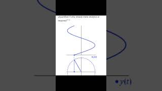 Phaseor phaser angle slidephaser [upl. by Rob]