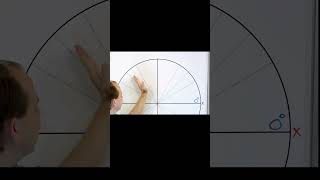 A Visual Guide to Counting Angles in Degrees Around the Unit Circle [upl. by Elleirad]