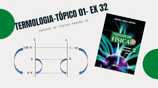 Tópicos de Física  Volume 02  Pág22 Ex32 [upl. by Kaliope]