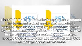 About COPAXONE® glatiramer acetate injection [upl. by Irrot]