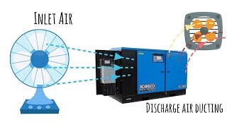 All Components in a Compressed Air System  CompressedAirUSAcom [upl. by Leakim]