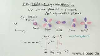 Komplexchemie Teil 4  Kristall und Ligandenfeldtheorie [upl. by Kayle463]