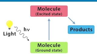 Lec15 Quenching of Fluorescence Photochemistry [upl. by Ellimahs]