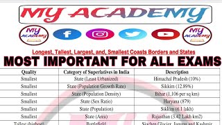 superlatives of India most important for all exams [upl. by Happy458]